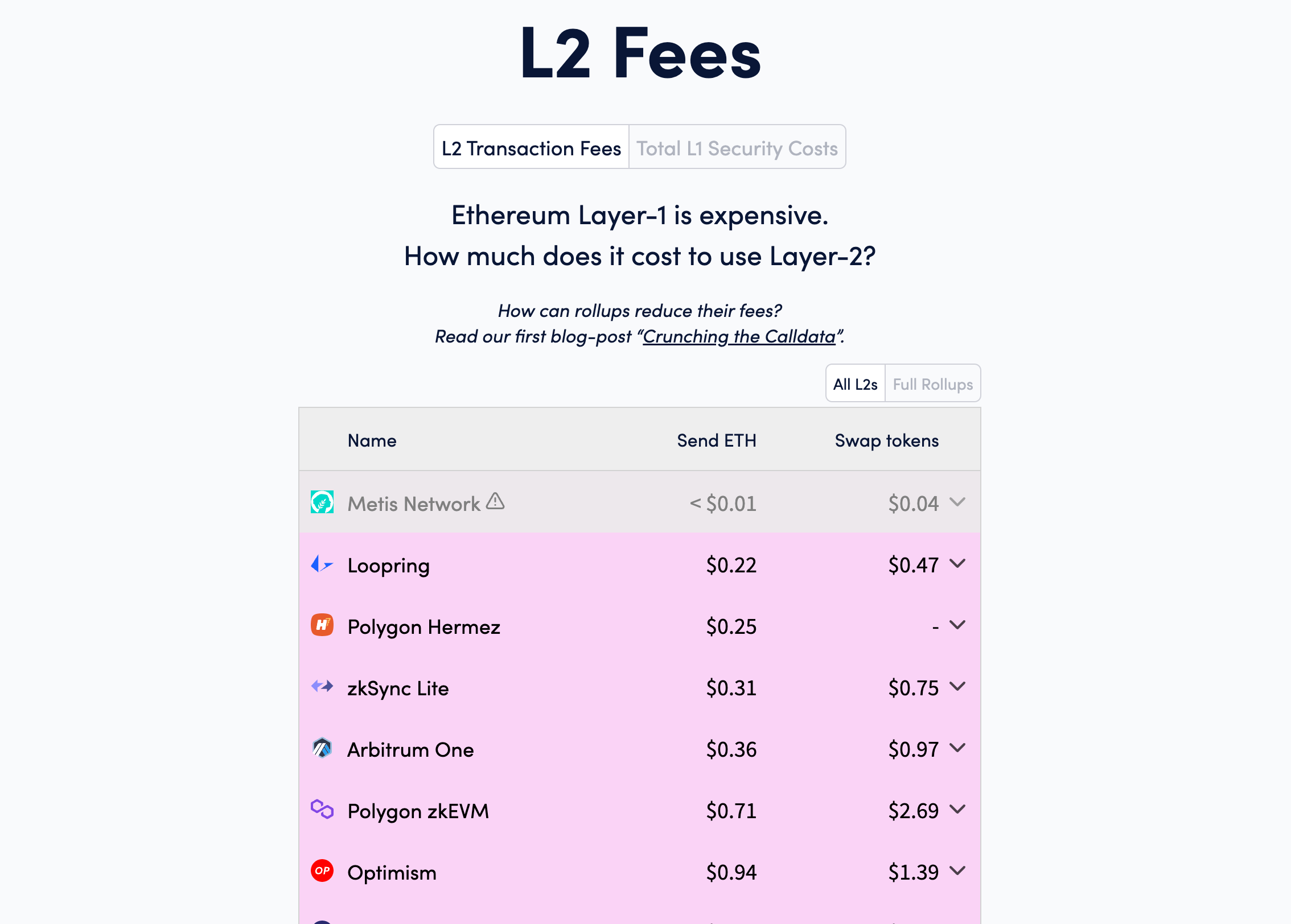 l2fees.png