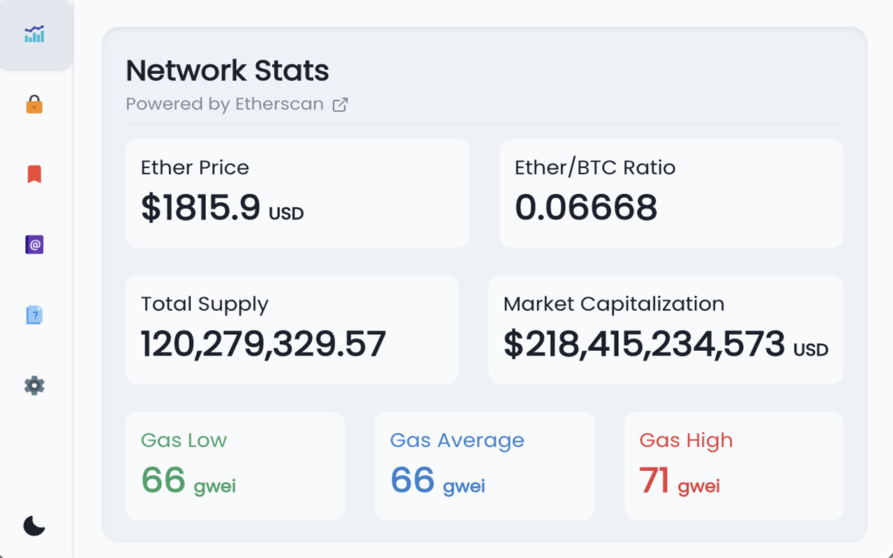 Network Stats